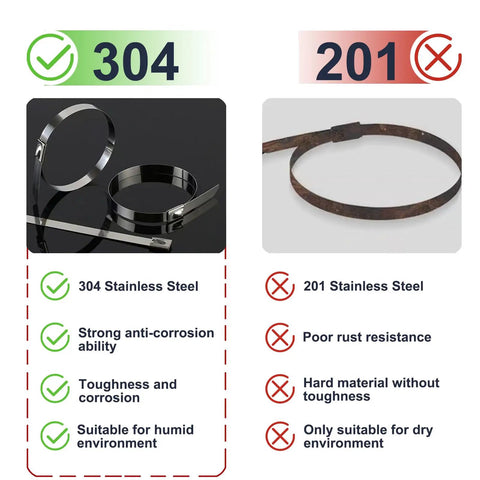 Comparison of 304 and 201 stainless steel zip ties. Highlighting 304's anti-corrosion, toughness for Heavy Duty Stainless Zip Tie Gun Kit.