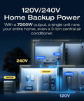 Illustration of home powered by All-in-One Beast Delta Pro Ultra 6144Wh Power Station with 7200W AC output at 120V and 240V.