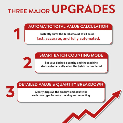 Features of Ponnor Automatic Coin Counter Machine Sorter And Wrapper With Fast 300 Coins Per Minute Speed, highlighting upgrades.