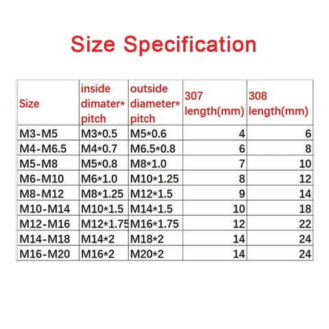 Heavy Duty Self Tapping Thread Repair Inserts Galvanized And Stainless Steel M3 To M16 Assorted Kit size specification chart.
