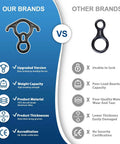 Comparison of 50KN Rescue Figure Belay Device for Rock Climbing vs generic brand, highlighting material and feature differences