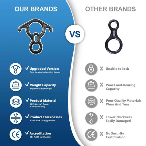 Comparison of 50KN Rescue Figure Belay Device for Rock Climbing vs generic brand, highlighting material and feature differences