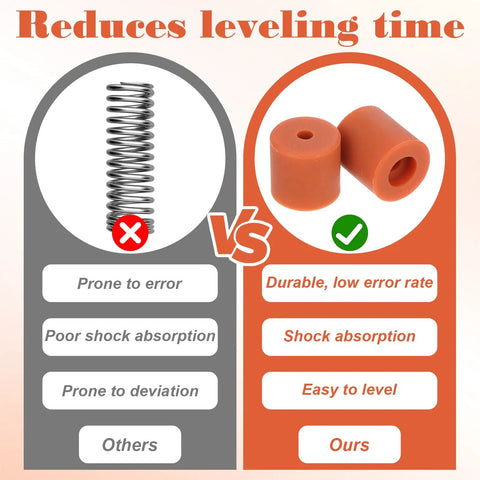 Comparison of metal spring vs silicone column for 16 Pcs 3D Printer Heat Bed Leveling Parts Set With Heat Resistant Silicone Buffers And Solid Bed Mounts, Silicone Leveling Columns For Stable Hotbed, 12 Pcs 18mm And 4 Pcs 16mm Tools For Precise Bed Leveling, Pro Grade Quality