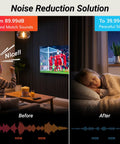 Comparison of noise levels before and after using Large Self Adhesive Acoustic Panels For Home Studio And Office, Echo Reduction And Noise Control, 8 Pack 47.2 By 23.6 By 0.35 Inch Black Wall Panels, Decorative Soundproofing For Boss Level Room Acoustics.