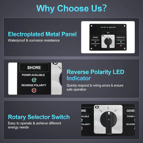 Infographic showing AC Rotary Selector Switch Panel 120V 30A Two Position With Reverse Polarity LED Indicator Light features and benefits.