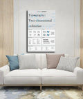 Typography Terminology Cheat Sheet Canvas Poster 12 By 18 Inch Wall Art With Font Classification And Type Anatomy Guide For Designers