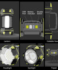 Beast Mode LED High Power Rechargeable Flashlight Lantern With 8 Modes For Outdoor Use Waterproof Spotlight And Camping Lantern 4800mAh Emergency USB Cable Included showing lantern, spotlight, and floodlight features.