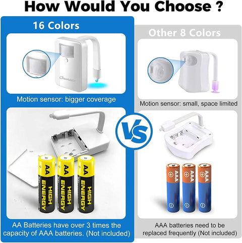 Comparison of 3 Pack Toilet Night Lights with motion sensor, displaying battery types and sensor coverage between models.