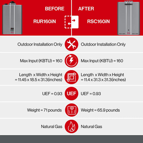 Comparison chart of Heavy Duty Gas Tankless Water Heater With Smart Recirculation features before and after upgrades.