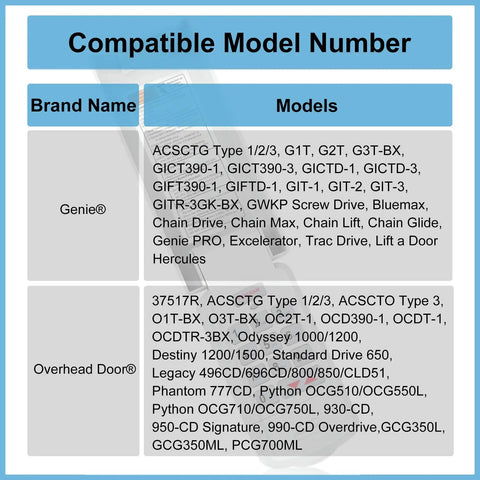 Compatibility chart for garage door opener keypad replacement featuring Intellicode and DIP switch openers, wireless keyless entry.