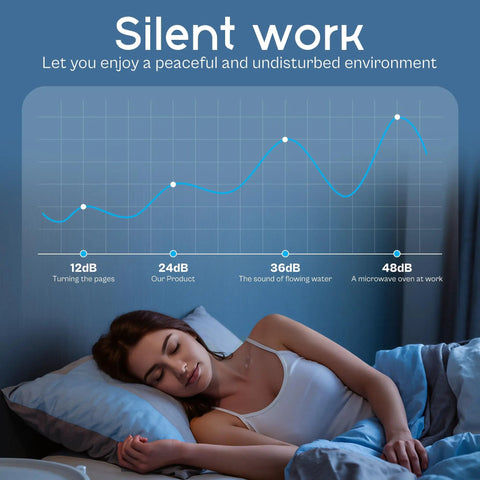 Woman sleeping peacefully in bed next to graph comparing sound levels labeled 'Silent work,' featuring 1043 Super Wick Humidifier Filter.