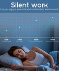Woman sleeping peacefully, graph showing noise levels from 12dB to 48dB indicating silent function.