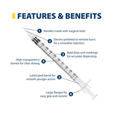 Front view of an insulin syringe with a clear barrel and 5/16 inch short needle; features and benefits infographic.