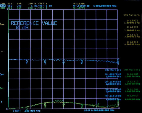 Graph showing the performance of 2W SMA DC Blocker 50 Ohm 6GHz RF Blocker For RF Systems Ham Radio Antenna CCTV And Test Equipment