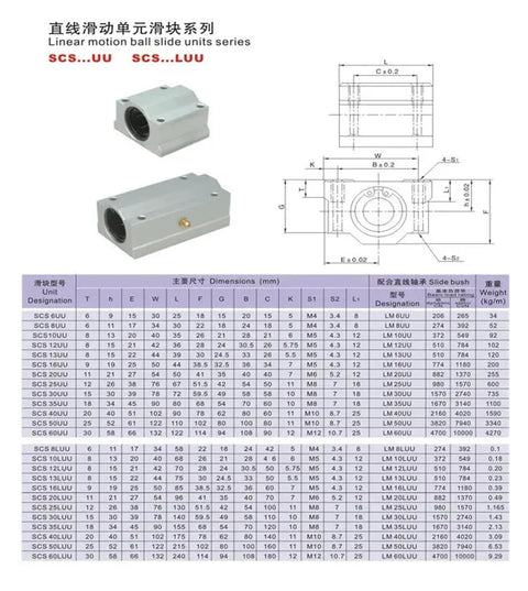 Front and side views of a gray SC40LUU long-type linear bearing block for 40 mm shaft