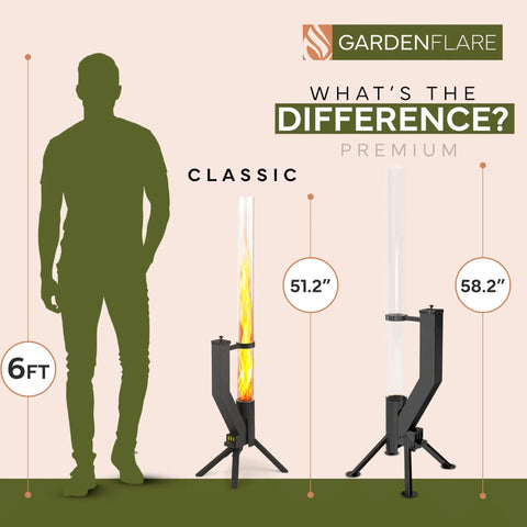 Comparison of classic and premium models of stainless steel pellet stove smokeless firepit for ambiance on the patio.