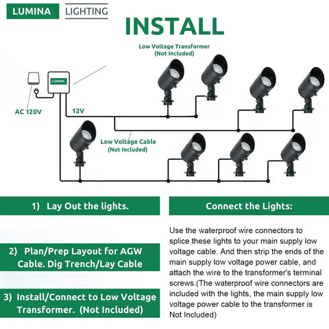 Installation diagram for 5W Low Voltage Landscape Lights Set 12V Outdoor Spotlight Kit Warm White LED. Instructions included.