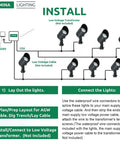 Installation guide for 4W 12V Low Voltage Landscape Lights Kit with waterproof spotlights and adjustable knuckle.