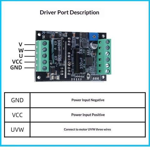 Top Shelf Smooth Operator 60V 500W Brushless Motor Driver Board With Hall Sensors wiring and port details for connections.