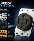 Slick Wall Mount Nema 14-50 Outlet With Surface Mount Box Kit For Smooth Level 2 EV Charging, showing durable materials like rust-proof steel and heavy brass.