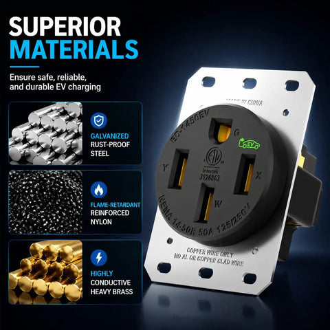 Slick Wall Mount Nema 14-50 Outlet With Surface Mount Box Kit For Smooth Level 2 EV Charging, showing durable materials like rust-proof steel and heavy brass.