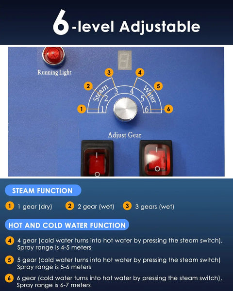 No Sweat High Pressure Steam Cleaner 1700W control panel displaying 6-level adjustable settings for steam and water functions.