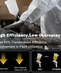 High Efficiency, Low Overspray HVLP Spray Gun Kit With Four Quick Change Nozzles and Easy Adjust Air Valves for paint utilization.