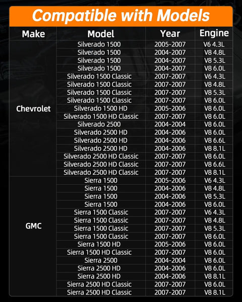 Compatibility chart for Chevy Silverado and GMC Sierra models for Electric Fuel Pump Module Assembly E3609M