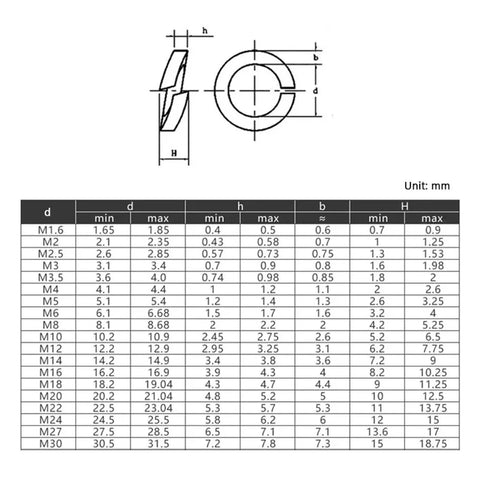Assorted Copper Split Lock Washers And Flat Washers Set For M3 M4 M5 M6 M8 M10 M12 5 Pieces Built Tough size chart
