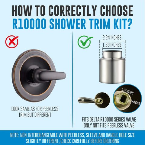 Delta 13 Series Trim Kit Replacement compatibility diagram for R10000 valves, highlighting correct selection to avoid mismatches.