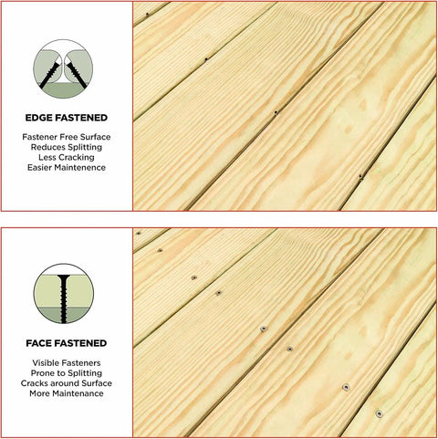 Comparison of deck boards with Edge Deck Screws with Hidden Fastener System 1-7/8 Inch ProTech Coated 700 Count and face fastened.