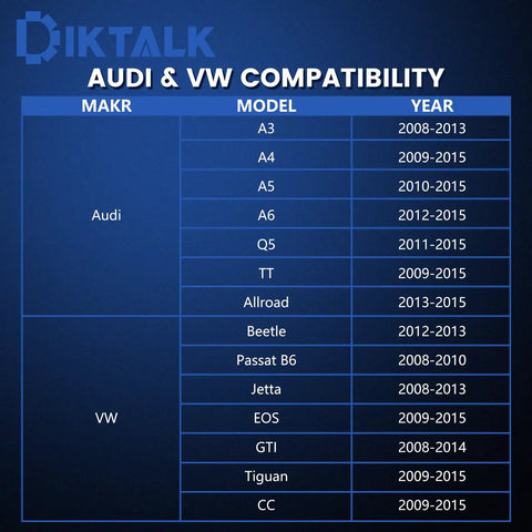 Chart of Audi & VW models compatible with Timing Tool Set For Audi And VW EA888 Engines 1.8 2.0 TSI TFSI Gen 1 To Gen 3