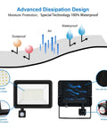 Diagram of Two Pack 50W LED Flood Lights Outdoor With Motion Sensor And Plug IP65 Waterproof Security Floodlights Deliver 7000 Lumens