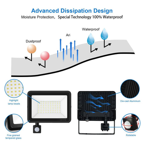 Diagram of Two Pack 50W LED Flood Lights Outdoor With Motion Sensor And Plug IP65 Waterproof Security Floodlights Deliver 7000 Lumens