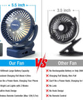 Comparison of our Clip On Fan With 12000mAh Battery All Day Portable Desk Fan USB Rechargeable With LED Lights Remote Control And Clip Mount