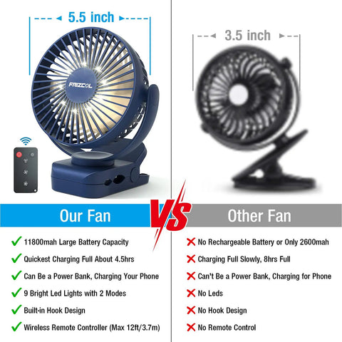 Comparison of our Clip On Fan With 12000mAh Battery All Day Portable Desk Fan USB Rechargeable With LED Lights Remote Control And Clip Mount