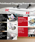 Printhead clogging prevention diagram showing 3 in 1 white ink system and 2 in 1 cleaning system in A3 Plus DTF Printer.