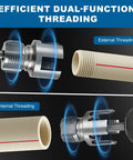 Three Piece PVC Pipe Threading Tool Set For One Half Inch, Three Quarter Inch, And One Inch Pipes With Dual Internal And External Threaders, Carbon Steel Construction And Drill Compatibility For DIY Plumbing By Lustriix showing threading