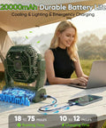 Must Have All In One Portable Fan with LED Lantern 20000mAh Battery on outdoor table, woman using a laptop nearby
