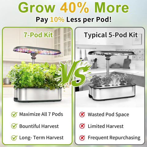 Comparison of 7-Pod Indoor Hydroponics Herb Seed Pod Kit and typical 5-Pod kit with growth and harvest benefits