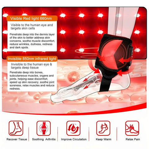 Cordless Red Light Therapy Ankle Massager Wrap With 660nm Red And 850nm Infrared Lights in use on ankle with labeled benefits.