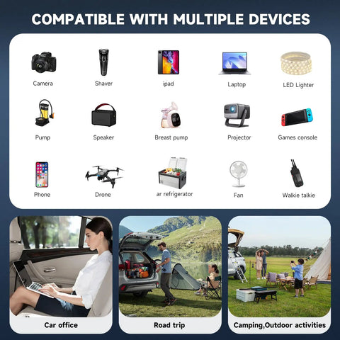 Hella Reliable 400w Power Inverter Dc 12v To 110v Ac Car Plug Adapter With 65w Pd Usb C powering various devices like cameras and laptops.