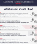 Comparison chart of various door handle models for commercial spaces including privacy, keyed entry, storeroom, passage, and classroom types.