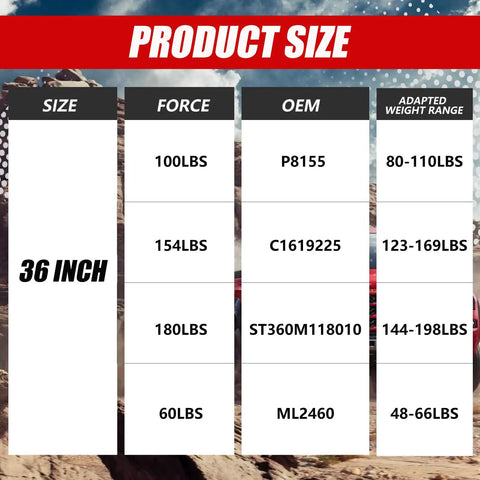 Table displaying sizes and force ratings for Heavy Duty 36 Inch Gas Struts Rock Solid Lift Support Springs for Tonneau Covers.