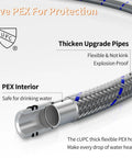Close-up of flexible PEX interior pipe compatible with Waterfall Bathroom Faucet With Single Handle Vanity Sink Spout RV Ready Deck Plate