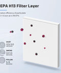 Diagram showing HEPA H13 filter layer with dust, smoke, and pollen particles for 6 Pack MK04 Replacement Filter For Aroeve MG04JH Air Purifier.