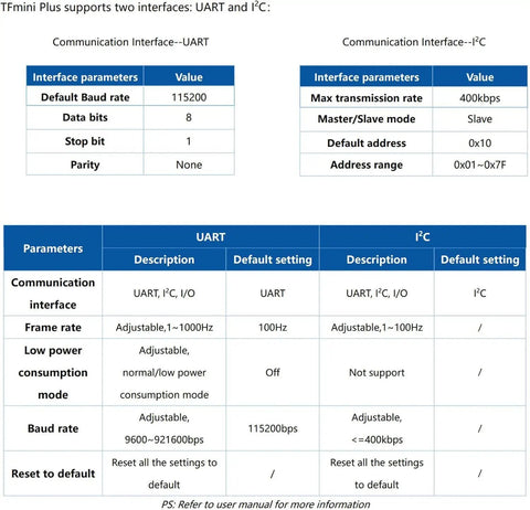 TFmini Plus UART and I2C interface parameters table with default settings and descriptions