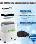 Heavy Duty LF106 Laser Fume Extractor For Engravers And Crafters showing filter layers with HEPA and carbon components