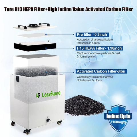 Heavy Duty LF106 Laser Fume Extractor For Engravers And Crafters showing filter layers with HEPA and carbon components