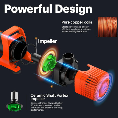 Ultra Quiet 6600 GPH Submersible Water Pump powerful design with ceramic shaft vortex impeller and pure copper coils for efficiency